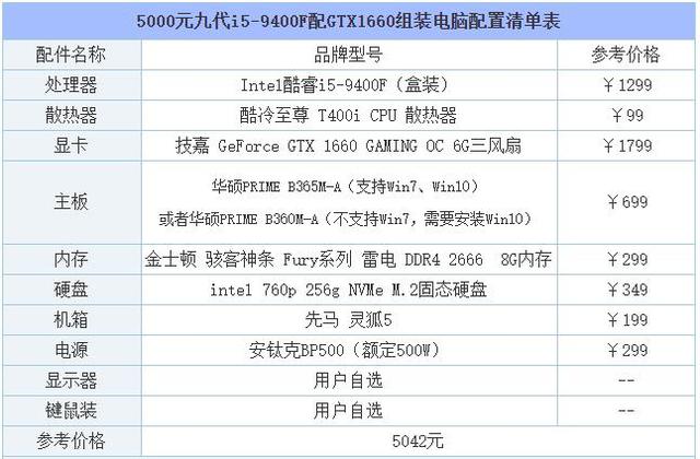 i5 9400配gtx1660（九代i5-9400F配GTX1660組裝電腦配置清單表）2