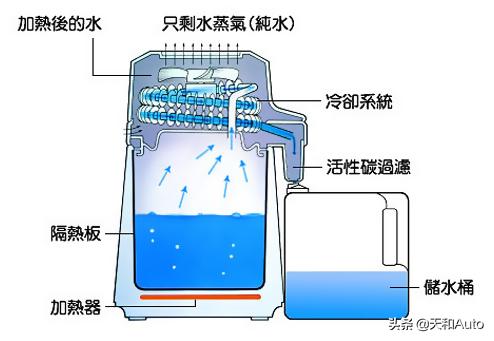 發動機過熱能加防凍液麼（玻璃水錯當做冷卻液加注）6