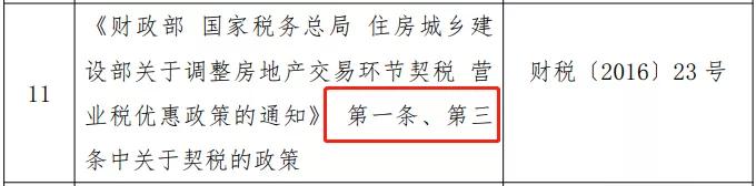 上海首套房契稅交多少錢（上海首套房契稅優惠繼續實施）(3)