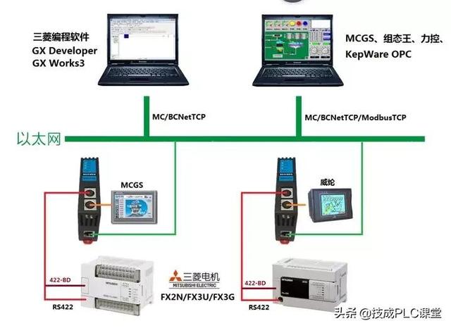 plc串口通訊用什麼連接線（PLC串口轉網口的設備都有哪些）3