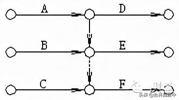 雙代号網絡圖繪制的基本方法（三分鐘教你學會）5