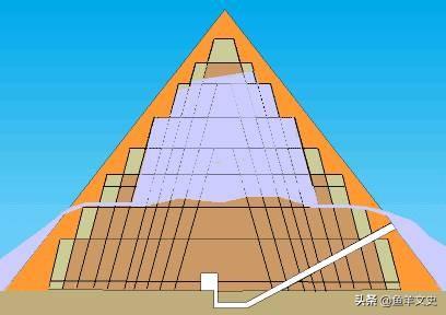 怎麼講解建造金字塔時的古埃及（詳細解讀古埃及不同王朝下金字塔的進化過程）12