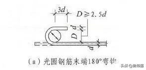 鋼筋下料工程量計算公式（鋼筋施工下料長度計算公式）4