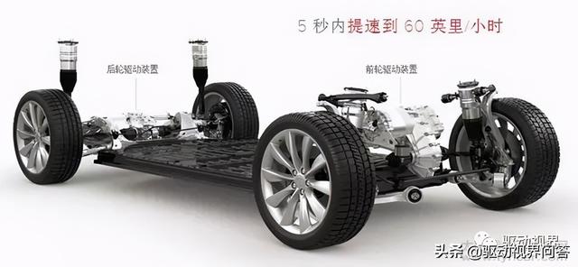 新能源車的整車模型和電機控制器（新能源汽車電機和底盤驅動型式及布置）27