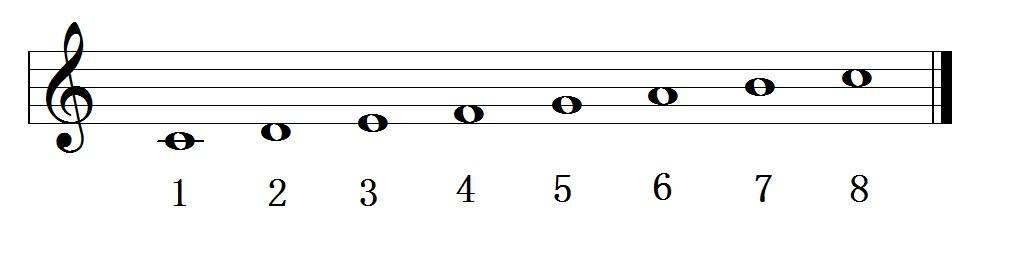 音樂簡譜自學從零開始學（簡譜其實很簡單）6