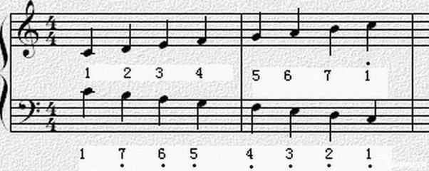 音樂簡譜自學從零開始學（簡譜其實很簡單）7