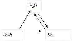 初中化學必背化合價（初中化學中的三角）2