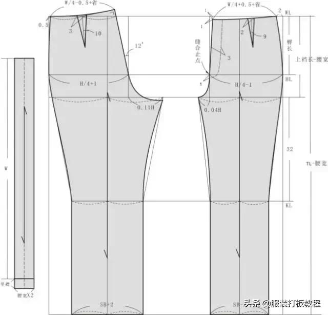 褲子基本版型制版（褲裝結構設計的六大要素與原型制圖）6