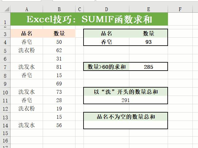 sumif及sumifs函數多條件求和（2分鐘可以學會的SUMIF函數求和技巧）5