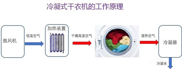 烘洗一體洗衣機好嗎（洗烘一體機好用嗎）15