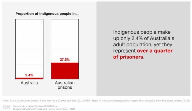 澳大利亞土著人分布（環球深觀察澳大利亞土著人）7