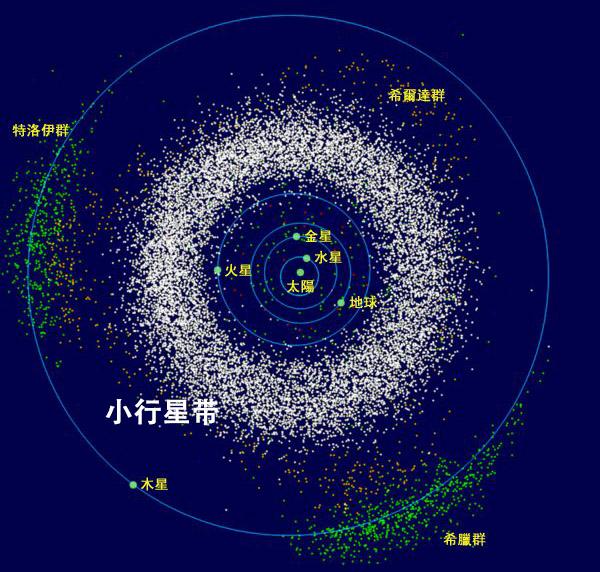 小行星帶裡有多少顆小行星（小行星帶怎麼形成的）1