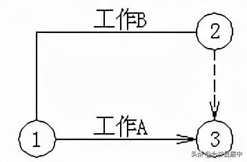 雙代号網絡圖繪制的基本方法（三分鐘教你學會）14