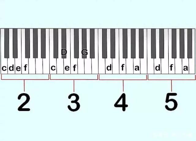 學鋼琴基礎入門譜子（學鋼琴如何閱讀鋼琴樂譜）3