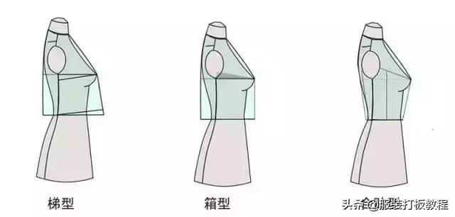 女裝連衣裙原型制圖方法（日本新文化式女裝上衣）3