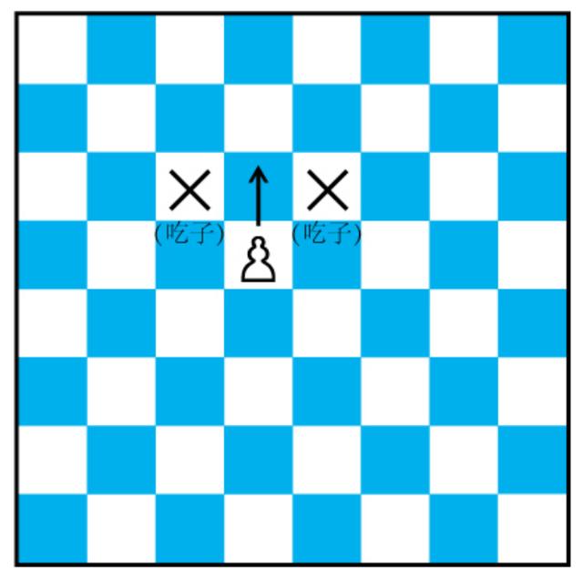 國際象棋中的零基礎怎麼入門（一文讓你快速入門國際象棋）17