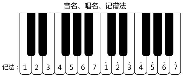 音樂簡譜自學從零開始學（簡譜其實很簡單）4