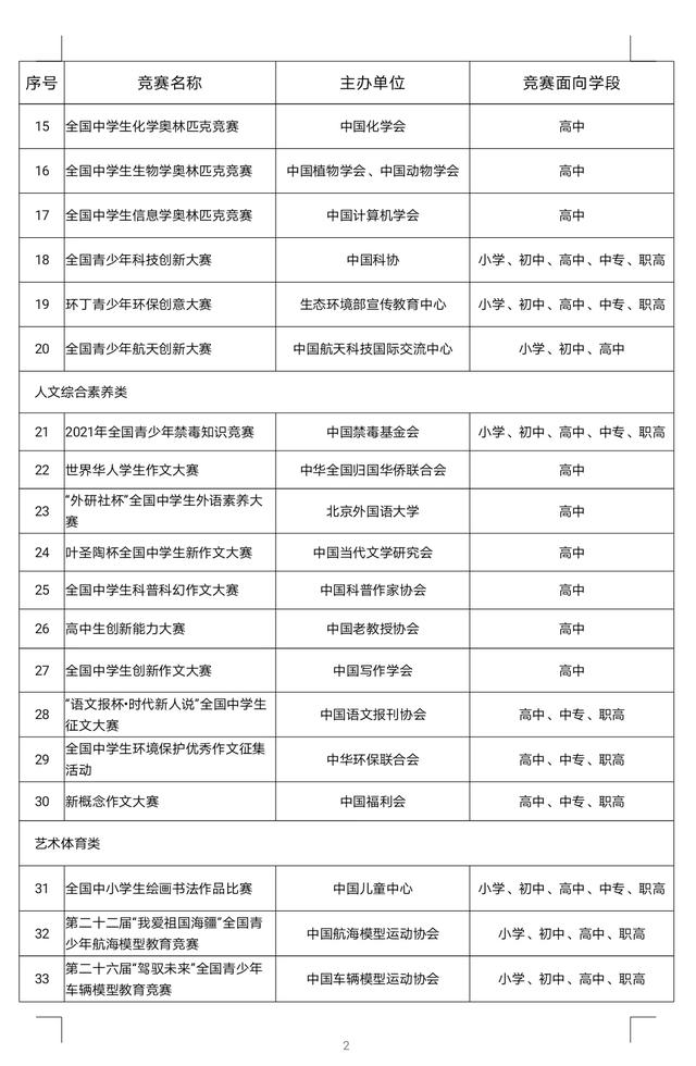 上海中考綜評50分裸考需要嗎（2022上海新中考滿分50分的綜評）9