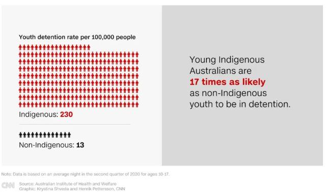 澳大利亞土著人分布（環球深觀察澳大利亞土著人）8