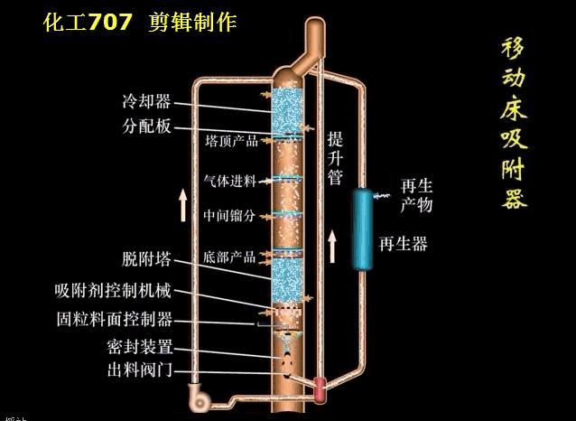 換熱器參數工作原理（33套換熱器及反應設備工作原理動畫看個夠）25