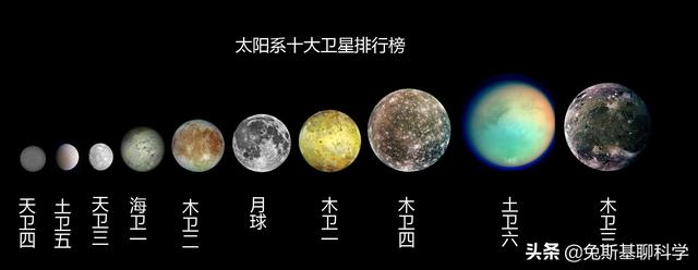 太陽系十大衛星排名（太陽系十大衛星排行榜）3
