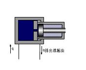 液壓泵的基本原理是什麼（配合動圖為你講解各種液壓泵的工作原理）7