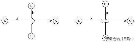 雙代号網絡圖繪制的基本方法（三分鐘教你學會）24