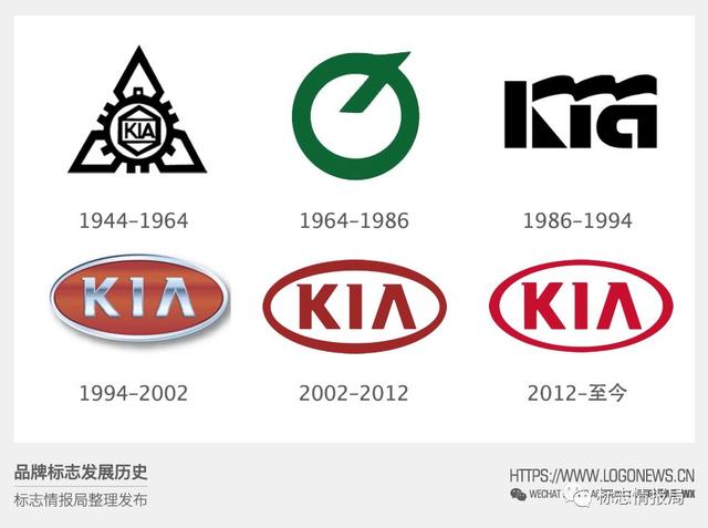 國産汽車5大品牌logo彙總（盤點那些更換新logo的汽車品牌）11