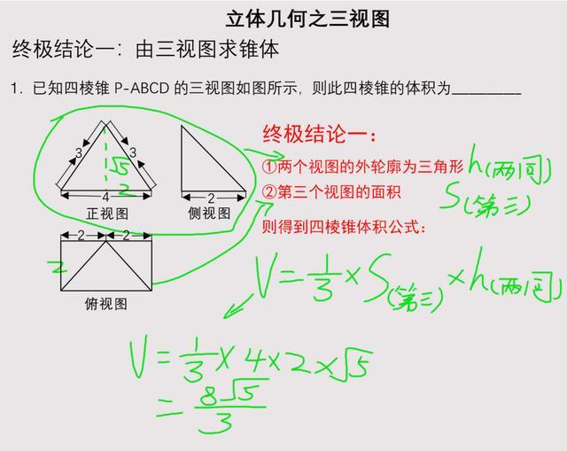 高中數學立體幾何求三棱錐的體積（高中數學立體幾何）2