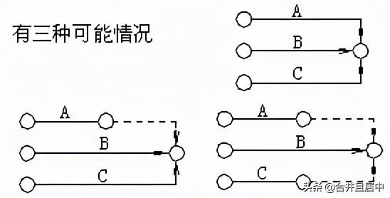 雙代号網絡圖繪制的基本方法（三分鐘教你學會）12