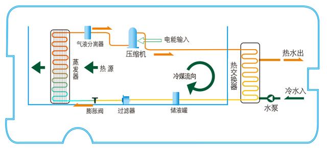 空氣能熱水器工作原理 空氣能熱水器缺點（空氣能熱水器工作原理）6