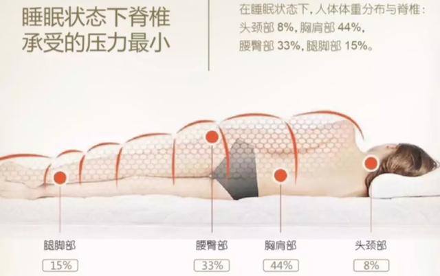 最便宜的床墊是真的嗎（對标市場價4W的床墊）24