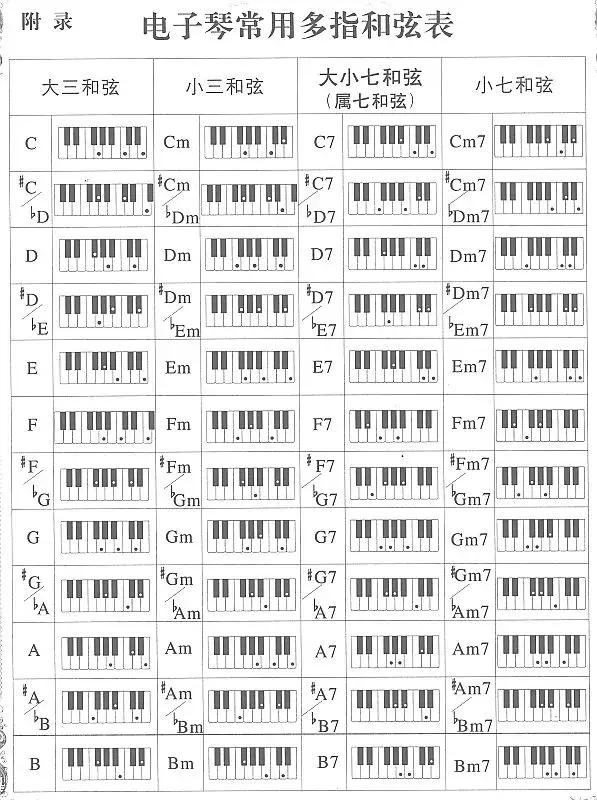 手把手教你學電子琴和弦（超全面的電子琴和弦知識）11
