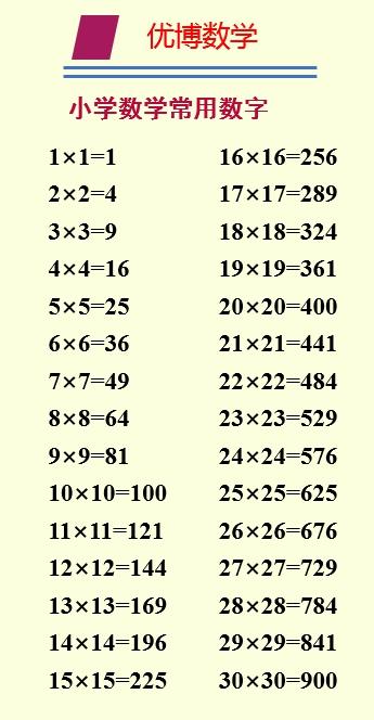 小學數學常見數字（小學階段常用的數字）2