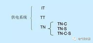 如何看懂電路圖關鍵電氣符号詳解（常見的供電系統模式和常用設備電路符号及導線标注方法）2