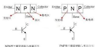 如何判定三極管是npn和pnp（怎麼判斷三極管是PNP型還是NPN型）2