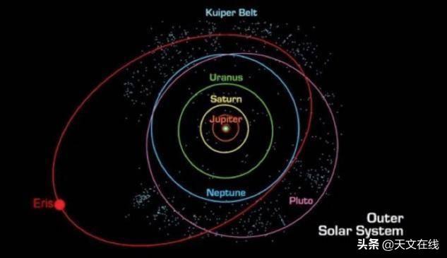 太陽系排名前五的矮行星（帶你尋找最大的矮行星）9