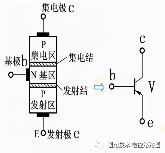 三極管三個電極的電流的關系（三極管的三個電極）8