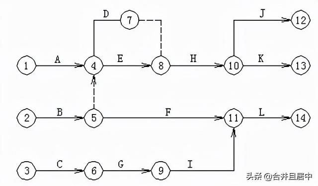 雙代号網絡圖繪制的基本方法（三分鐘教你學會）15