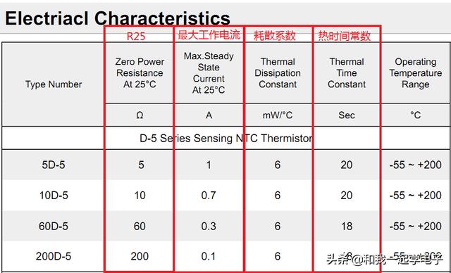 熱敏電阻在各種領域中的作用（熱敏電阻在電子電路中有什麼用）7