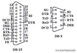 rs232和rs485的外形區别（你很熟悉RS485和RS232這些位你懂嗎）3