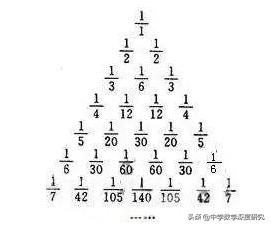 怎麼快速計算楊輝三角（不是一般的奇妙）22