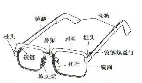 眼鏡構造（關于眼鏡的組成和細節）1