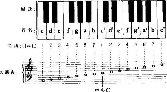音樂簡譜自學從零開始學（簡譜其實很簡單）9