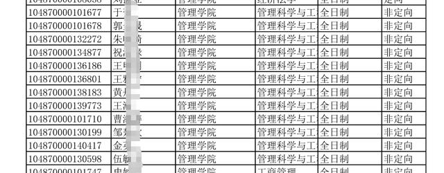 北京科技大學管理科學考研分數線（20年華中科技大學管理科學與工程考研分數線）2