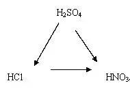 初中化學必背化合價（初中化學中的三角）5