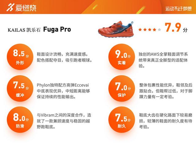 凱樂石fuga pro4越野跑鞋小程序（感受越野跑的速度覺醒）3