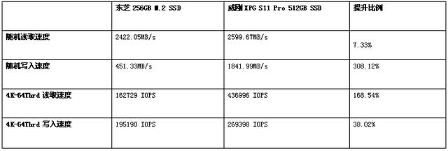 512GB NVMe SSD參數（趁降價升級NVMeM.2）5