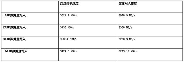 512GB NVMe SSD參數（趁降價升級NVMeM.2）6