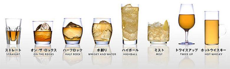 威士忌液面（威士忌加水的黃金割）2